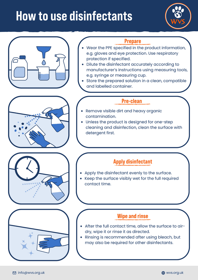 How to use disinfectants guide