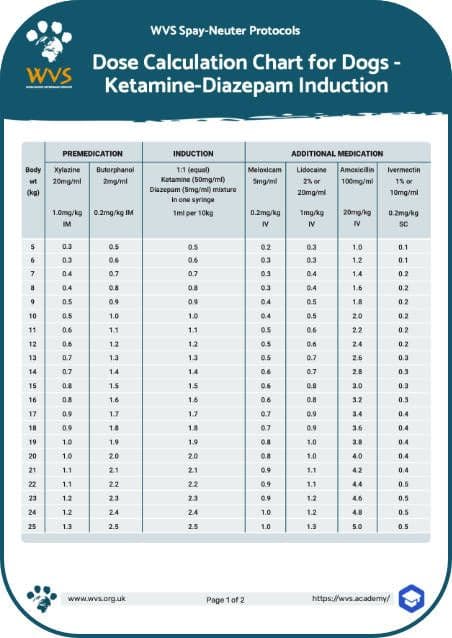Dose chart for diazepam ketamine induction