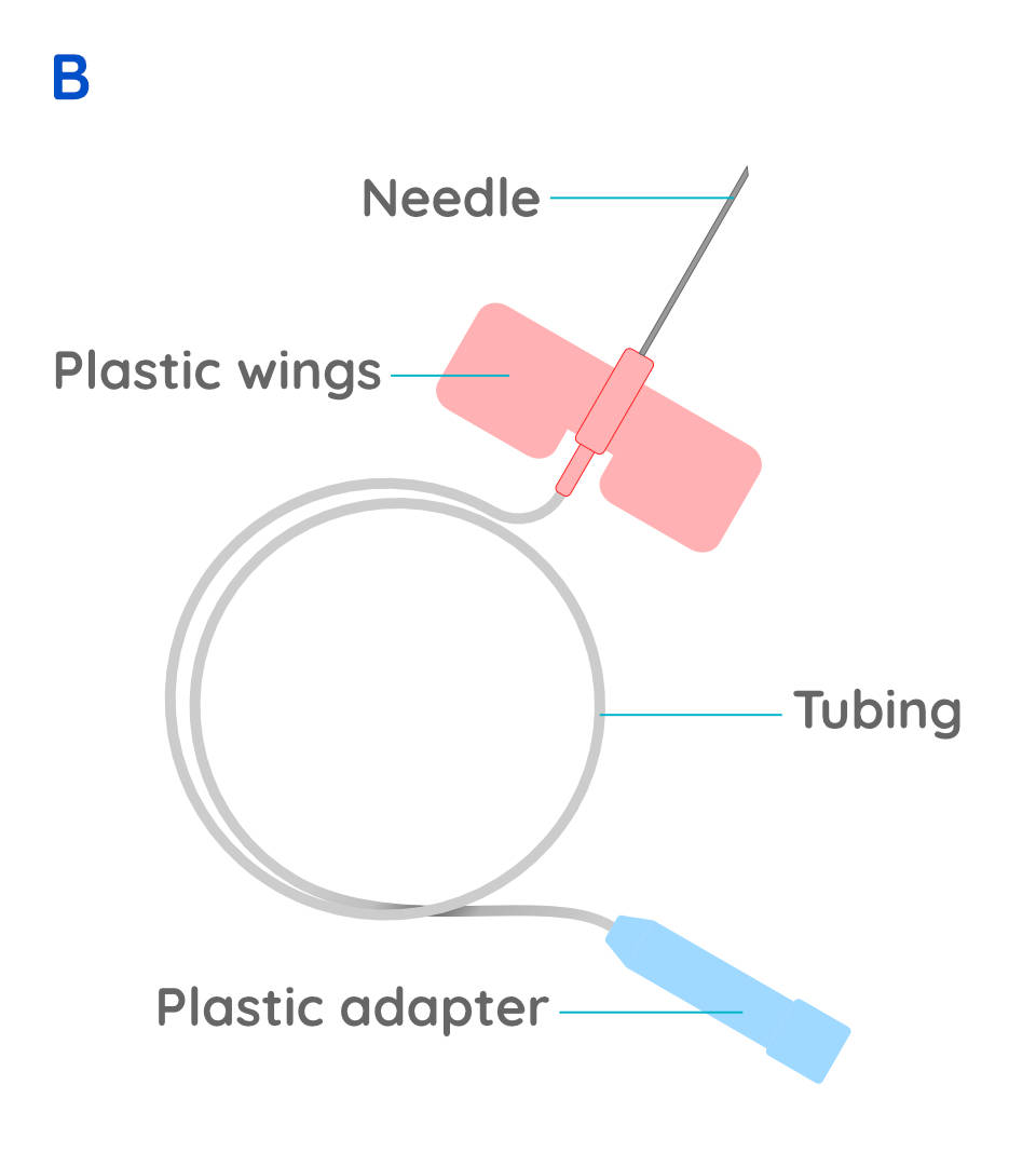 Intravenous Catheter Types